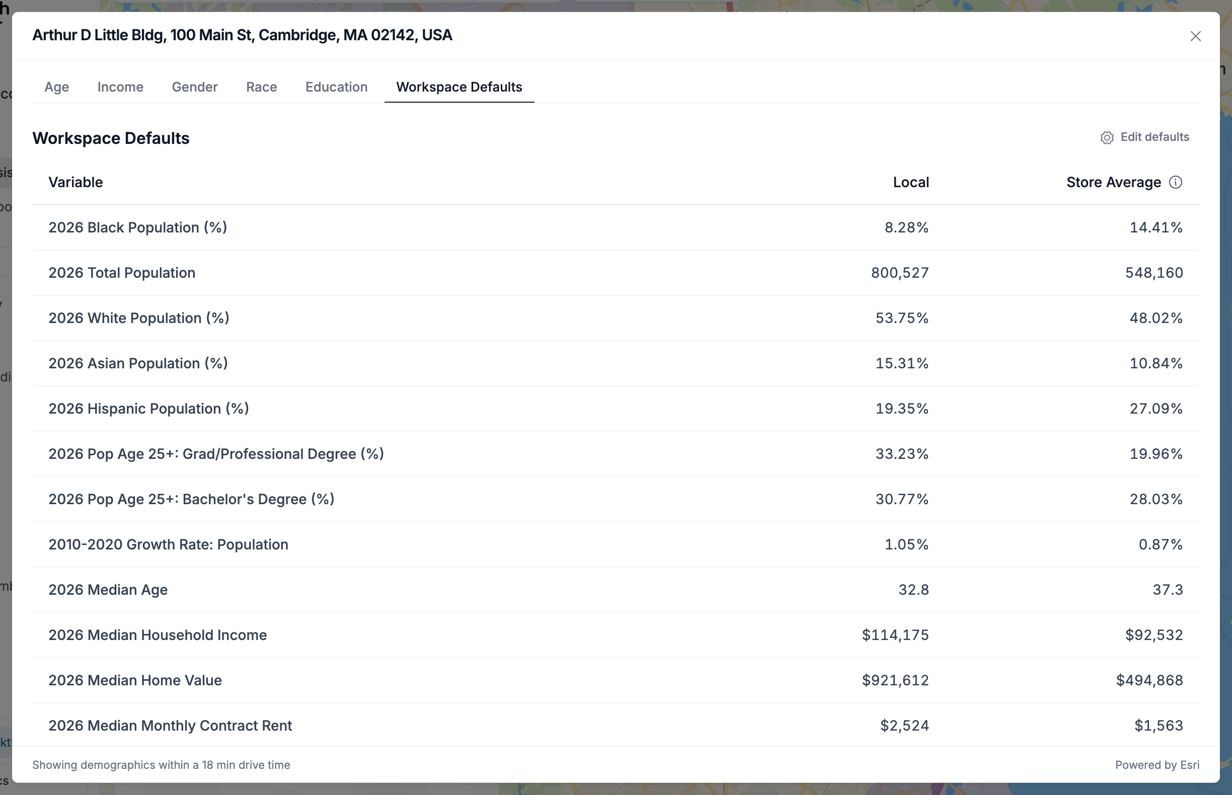 The demographics modal's Workspace Defaults tab