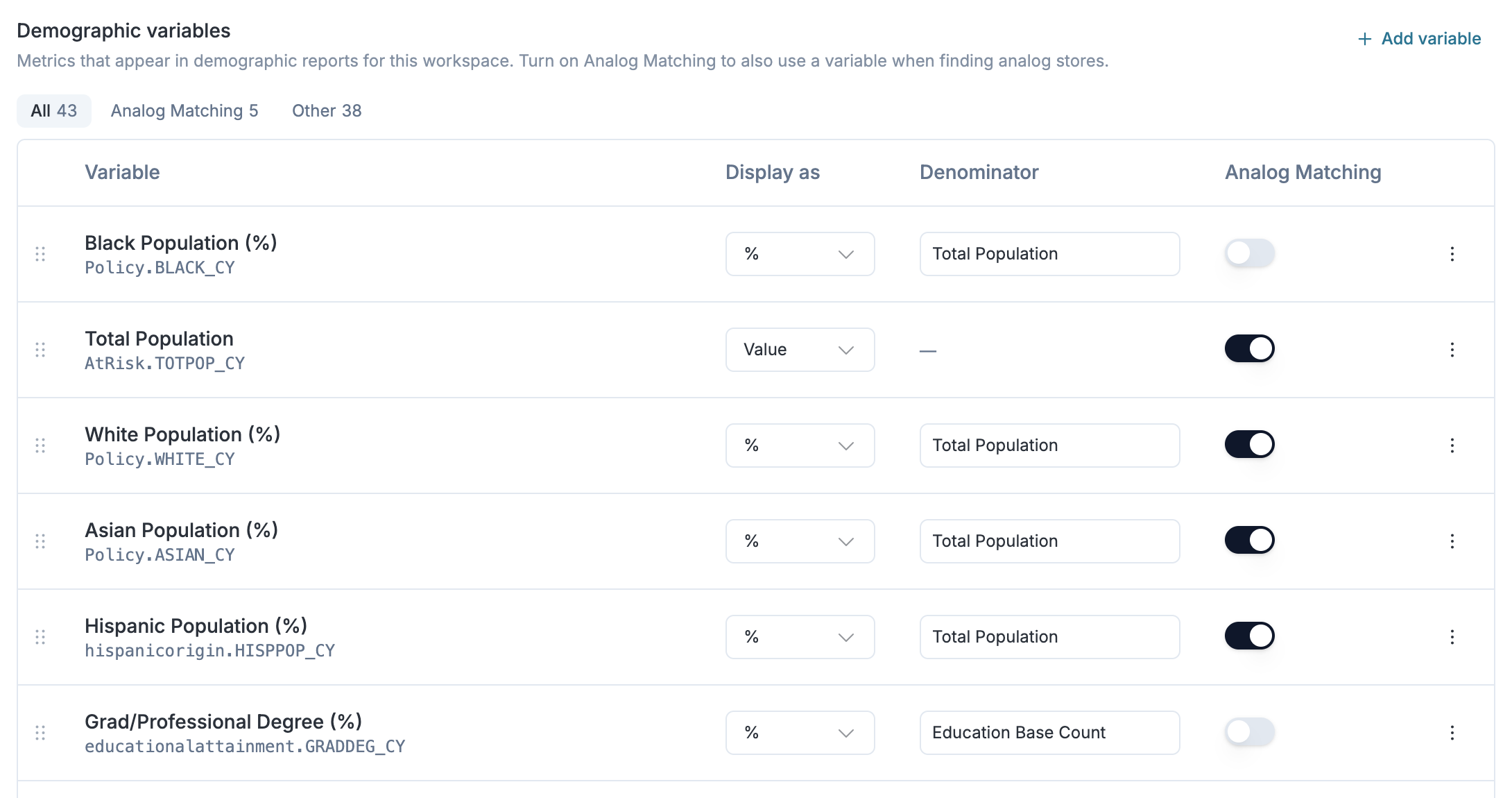 The Demographic variables section of workspace settings