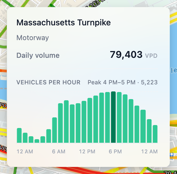 The Vehicle Traffic hover popup, showing daily volume and a 24-hour bar chart with the peak hour highlighted